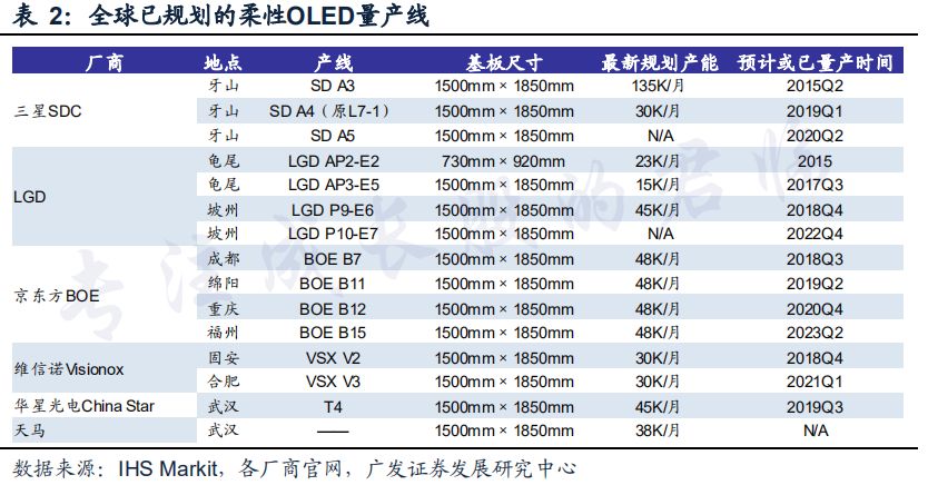 液化空氣京東方B12大宗氣體供應(yīng)工程項(xiàng)目落戶(hù)重慶