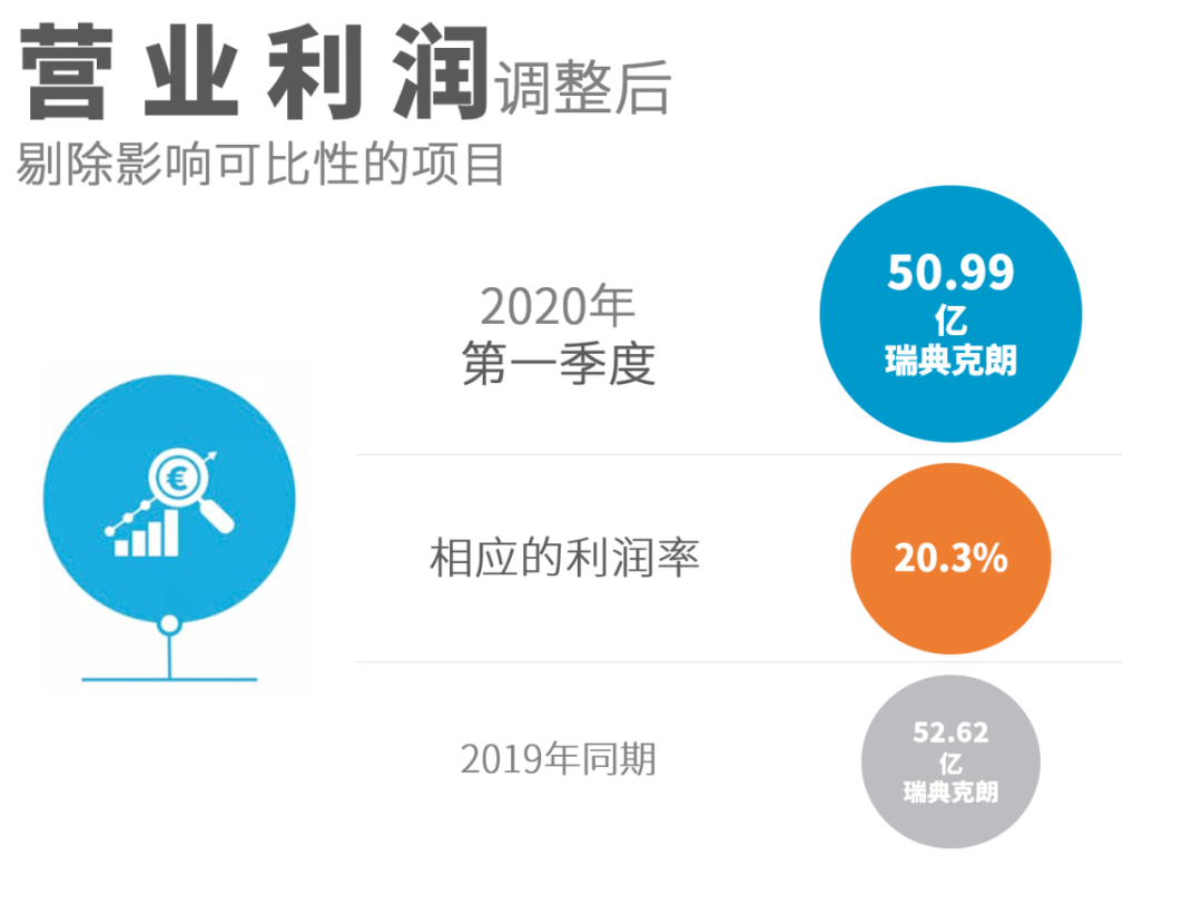 阿特拉斯·科普柯發(fā)布2020年第一季度財(cái)報(bào),，大多數(shù)設(shè)備的訂單量都有所下降