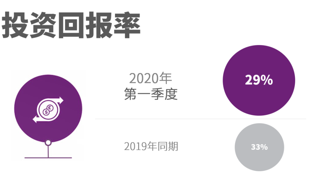 阿特拉斯·科普柯發(fā)布2020年第一季度財(cái)報(bào),，大多數(shù)設(shè)備的訂單量都有所下降